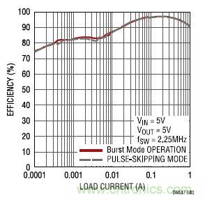 17V輸入、雙路1A輸出的同步降壓型穩(wěn)壓器