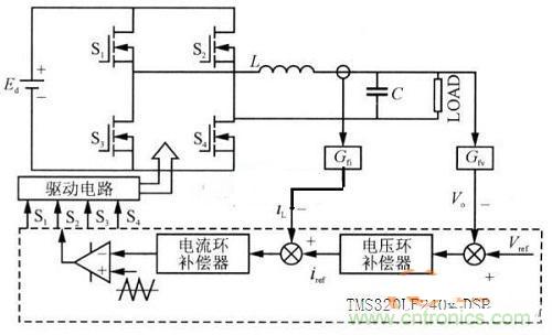 什么是微處理器重復(fù)控制？對(duì)逆變器有什么作用？