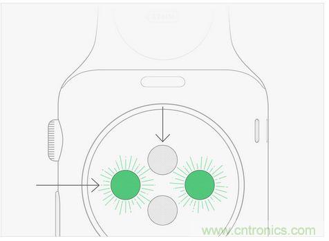 Apple Wacth遭吐槽！這真的是你要的款？