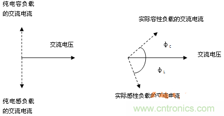 功率因數(shù)還分正負(fù)，沒(méi)聽(tīng)說(shuō)過(guò)？