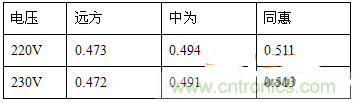 功率因數(shù)還分正負(fù)，沒(méi)聽(tīng)說(shuō)過(guò)？