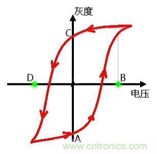 小眾也瘋狂！電子墨水瓶襲擊市場