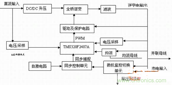 如何從硬件入手提升逆變電源的可靠性和效率？