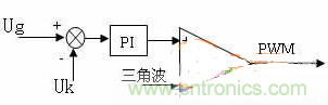 如何從硬件入手提升逆變電源的可靠性和效率？