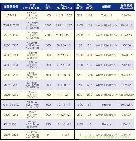 有了高壓反激式控制器，視頻安防系統(tǒng)“有如神助”！