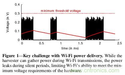 用WiFi路由器給物聯(lián)網(wǎng)設備“充點電”！