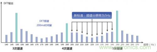 照明燈具的測試痛點，看周立功怎么解決！