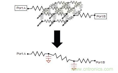 新的寄生電路提取挑戰(zhàn)，看先進(jìn)納米IC如何滿(mǎn)足新要求？