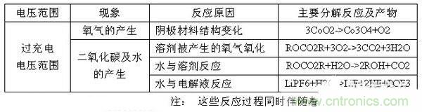 聚合物電池爆炸需要什么條件？怎么保護(hù)電芯？