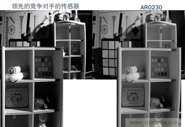 安森美圖像傳感器，安防攝影機(jī)的終結(jié)者