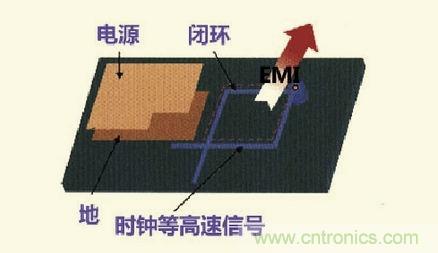 高速信號走線規(guī)則九大件！輕松搞定PCB設(shè)計的EMI