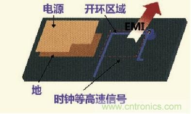 高速信號走線規(guī)則九大件！輕松搞定PCB設(shè)計的EMI