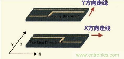 高速信號走線規(guī)則九大件！輕松搞定PCB設(shè)計的EMI