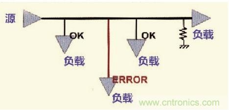 高速信號走線規(guī)則九大件！輕松搞定PCB設(shè)計的EMI