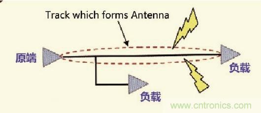 高速信號走線規(guī)則九大件！輕松搞定PCB設(shè)計的EMI