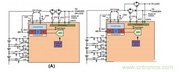 SEQ Figure * ARABIC 2：不同連接的截止FET原理圖：（a）負載與充電器之間的單一連接，（b）允許同時充電和放電的二端子連接。
