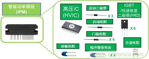 想要更節(jié)能的白家電？安森美設(shè)計(jì)來助你