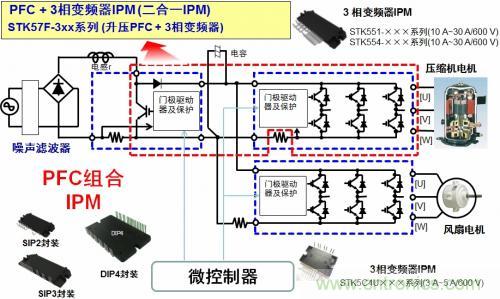 想要更節(jié)能的白家電？安森美設(shè)計(jì)來助你