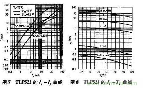 光耦在開(kāi)關(guān)電源中的作用你不知道？小編告訴你