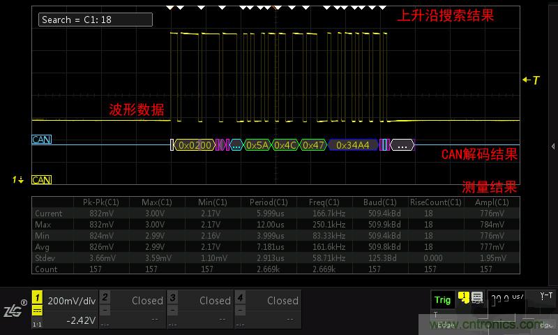 示波器的各種不同的視圖模式到底代表啥意思？