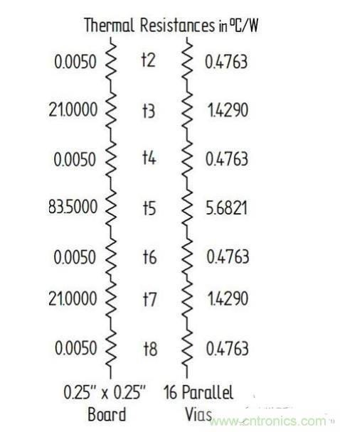 PCB設(shè)計(jì)徹底解決電源散熱問題的契機(jī)在哪？