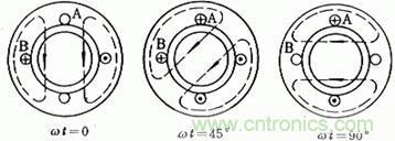 舊風(fēng)扇必須 撥一下才能轉(zhuǎn)？這是什么鬼？