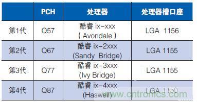工業(yè)計(jì)算機(jī)的主板該如何選型？有哪些竅門？