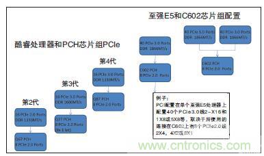 工業(yè)計(jì)算機(jī)的主板該如何選型？有哪些竅門？