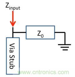 PCB設(shè)計：使用同軸連接器怎么發(fā)射PCB信號？