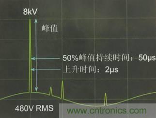 別小看電氣的一瞬間！什么是瞬態(tài)？