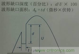 別小看電氣的一瞬間！什么是瞬態(tài)？