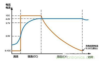 可穿戴有鋰電池助力，效率翻倍！
