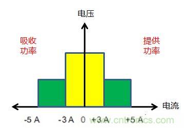 可穿戴有鋰電池助力，效率翻倍！
