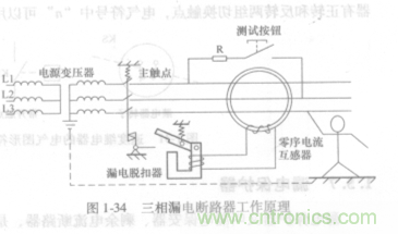 漏電保護(hù)器知多少？