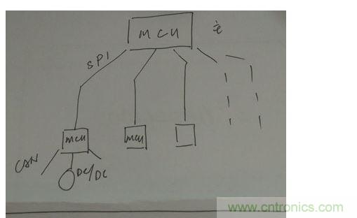 菊花鏈通訊替代傳統(tǒng)的CAN總線通訊。