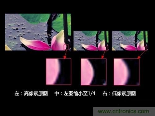 iPhone 6s告別800萬像素，探秘新攝像頭“1.22微米像素”