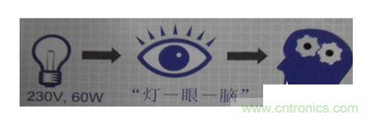一、 閃變的定義