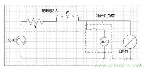 二、閃變的影響