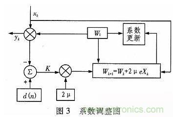 算法簡單又有效，消除多用戶鏈路數(shù)據(jù)傳輸干擾的方法