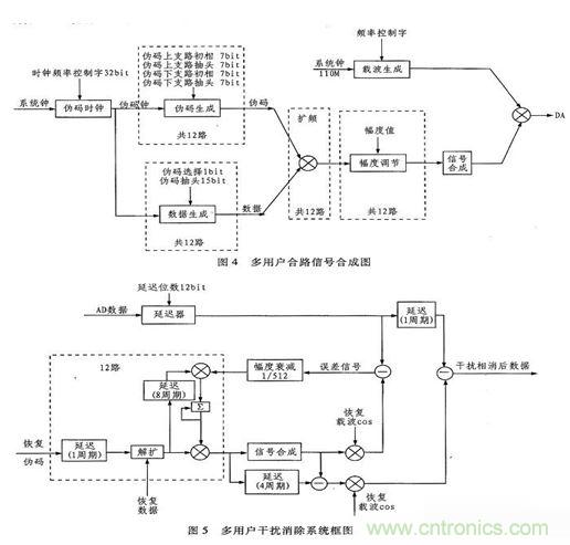 算法簡單又有效，消除多用戶鏈路數(shù)據(jù)傳輸干擾的方法