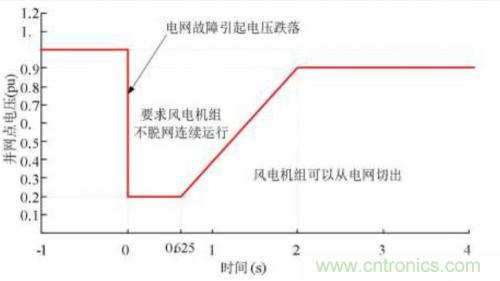 如何解決電壓暫降問(wèn)題？