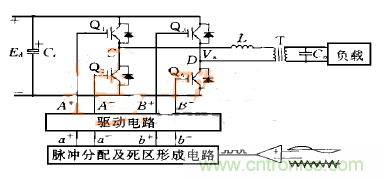 逆變變壓器直流不平衡？原因都在這