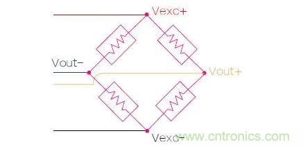 應(yīng)變計(jì)實(shí)質(zhì)上是一個(gè)有著4個(gè)電阻的橋電路，電路兩端的電壓會(huì)隨著金屬板彎曲變形而發(fā)生改變