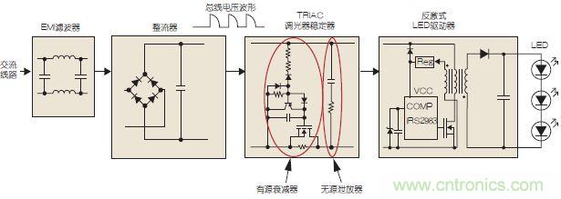 圖3：可調(diào)光LED驅(qū)動示意圖。