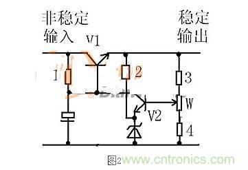 【導(dǎo)讀】本文通過圖文并茂的形式，言簡意賅的講解了一種簡單的穩(wěn)壓三極管工作原理，對于新手來說非常易于理解。在閱讀過本文后，相信大家都對穩(wěn)壓三極管的工作方式有了自己獨到的見解，小編也將持續(xù)關(guān)注穩(wěn)壓三極管的相關(guān)知識，并為大家整理成文章。  相信談到穩(wěn)壓三極管，很多從業(yè)不久或剛剛?cè)腴T的設(shè)計者都會覺得比較陌生。因為在電路設(shè)計中，最常見的穩(wěn)壓器件為二極管，而非三極管，但實際上三極管也是擁有穩(wěn)壓作用的，在本文將為大家介紹關(guān)于穩(wěn)壓三極管電路的工作分析，通過淺顯易懂的方式來幫助大家理解。 1 圖1  圖1是一個固定穩(wěn)壓電路。電阻作用1是向三極管提供偏置電流，使三極管導(dǎo)通。2是向穩(wěn)壓管提供工作電流，穩(wěn)壓管接在基極上。所以基極的電壓被穩(wěn)壓管穩(wěn)定了。又因為三極管基極與射極之間是一個二極管，而二極管導(dǎo)通時兩端電壓是穩(wěn)定的0.7V（以硅管算）。所以此電路輸出電壓等于穩(wěn)壓管穩(wěn)定值減0.7V。電容的作用與穩(wěn)壓無關(guān)，但是在這類穩(wěn)壓電路中往往“順便”用它。其作用是與三極管構(gòu)成“電子濾波”電路，利用三極管的放大作用，在輸出端得到擴大了hFE（三極管放大倍數(shù)）倍的濾波效果，這是接在輸出端的濾波電容無法相比的。右圖的電容也是此作用。 2 圖2是一個輸出可調(diào)的串聯(lián)調(diào)整穩(wěn)壓電路。三極管V1叫調(diào)整管，起到調(diào)整輸出電壓作用。V2叫比較放大管。起到把取樣信號與基準電壓進行比較并放大后控制調(diào)整管的作用。電阻1作用是向三極管V1提供偏置電流，使三極管導(dǎo)通。電阻1另一個作用是向V2提供工電源。電阻2向穩(wěn)壓管提供工作電流。電阻3.4及W構(gòu)成取樣電路。穩(wěn)壓管給V2提供基準電壓。此電路工作原理如下：設(shè)因負載變化或輸入電壓波動或其它原因使輸出電壓升高---------經(jīng)取樣電路取樣，V2基極電壓也升高---------V2基極電流加大------V2集電極電流加大--------V2集電極電壓即V1基極電壓下降----------V1射極即輸出電壓下降------結(jié)果就是輸出電壓實際并沒有升高。同理，輸出電壓也不會下降。只能是一個穩(wěn)定值。調(diào)整W可調(diào)高或調(diào)低輸出電壓。