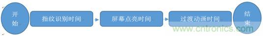 橫向測評十大暢銷款，看手機(jī)指紋解鎖哪家歡喜哪家愁？