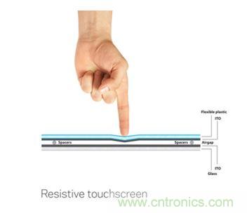 智能家居迎來Touch時(shí)代，拯救無數(shù)“腕管綜合征”患者！