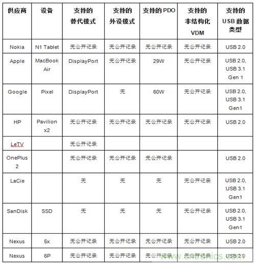 右側(cè)圖片按照DSC規(guī)范進(jìn)行了2.5x壓縮，左側(cè)圖片未經(jīng)壓縮。瀏覽者很難看出兩者的差別。