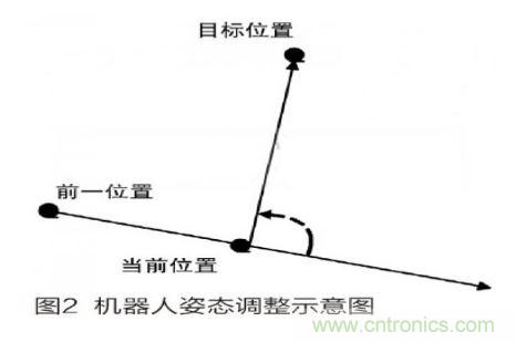 人工智能走入百姓家，基于STM32的家庭服務機器人系統(tǒng)設計