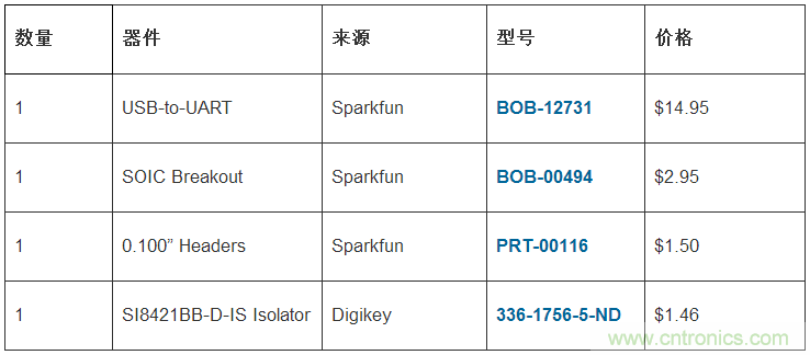 只需20分鐘，搭建一個(gè)物美價(jià)廉的隔離型USB-to-UART轉(zhuǎn)換器